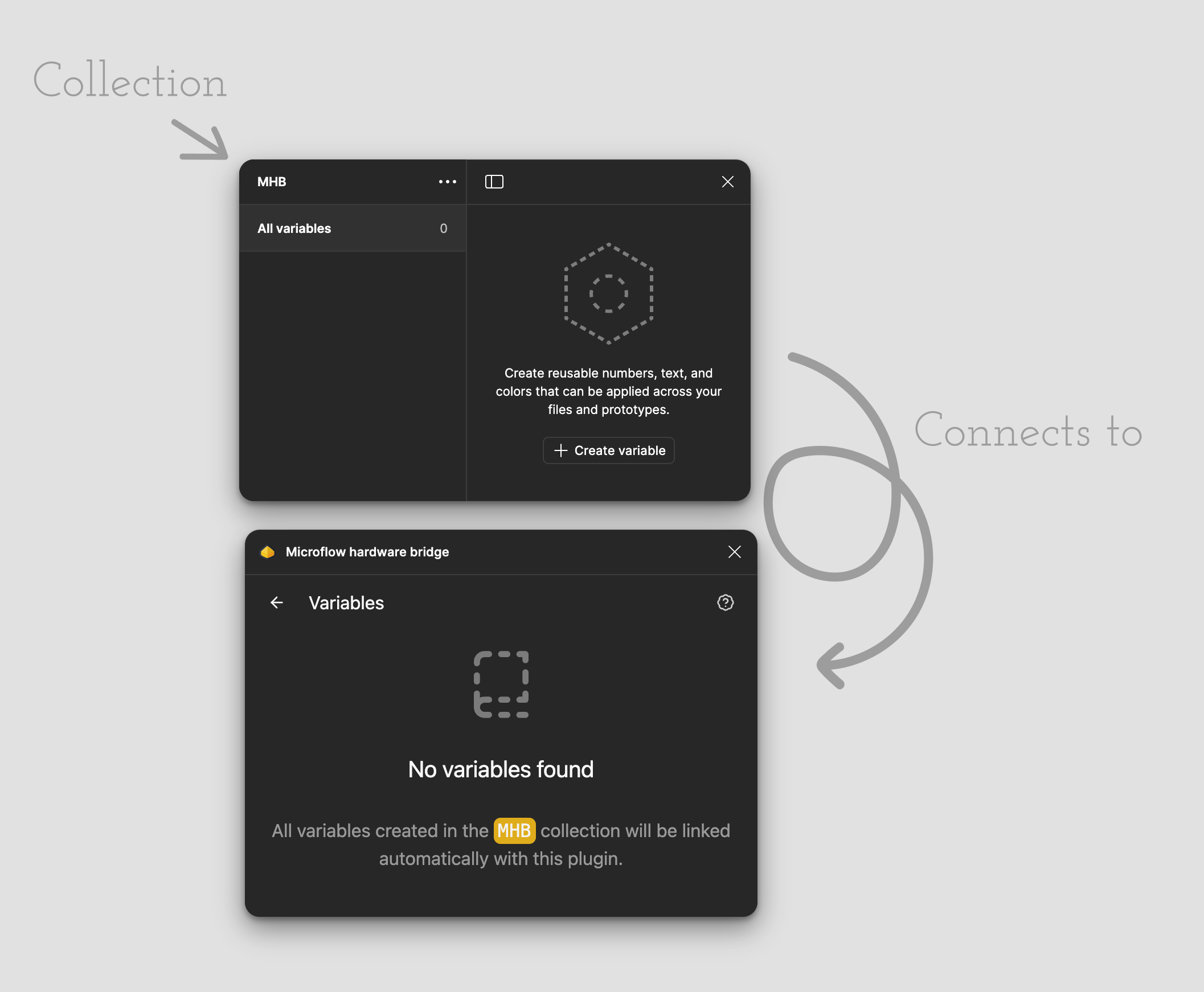 Connecting Figma variables with Microflow hardware bridge